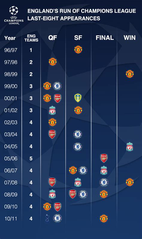 bbc tables championship